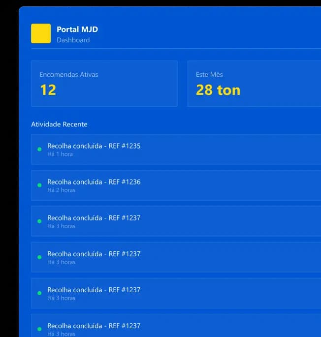 Ecrã do Portal do Cliente com o resumo de operações